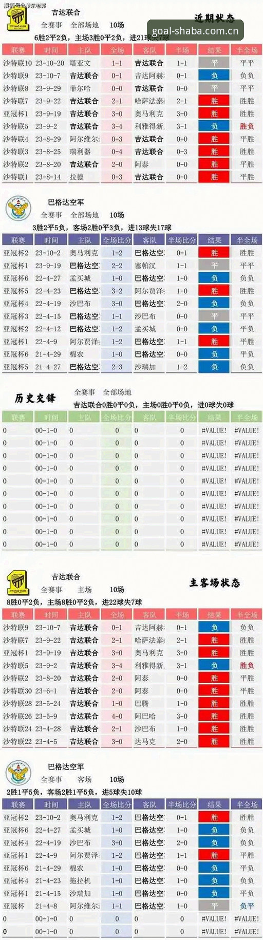 沙巴体育足球网站官网实时比分必备 沙巴体育足球网站官网实时比分够用吗?老用户告诉你跟“传统比分工具”对比差在哪